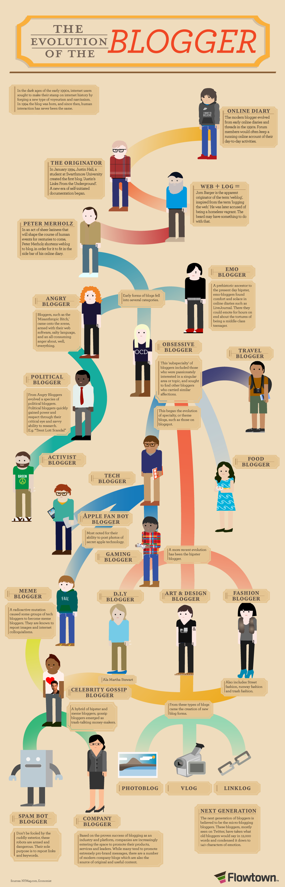 blogger-evolutie-infographic