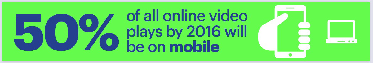 In 2016 komt de helft van de views van mobiel